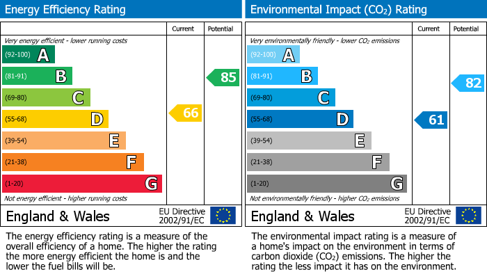 Energy Performance Certificate for Minster Avenue, Sutton, Surrey