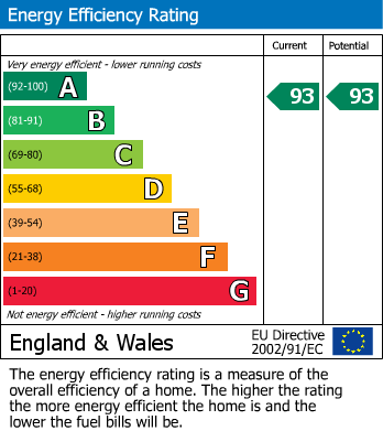 Energy Performance Certificate for Damson Way, Carshalton, Surrey