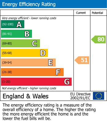 Energy Performance Certificate for Aultone Way, Sutton, Surrey