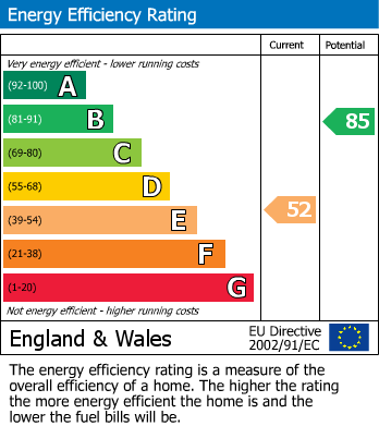 Energy Performance Certificate for Lymescote Gardens, Sutton, Surrey