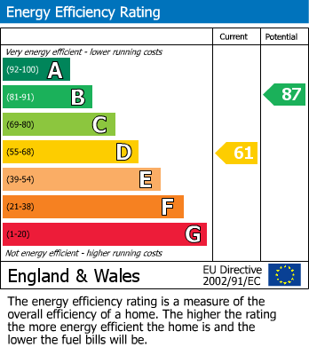 Energy Performance Certificate for New Road, Mitcham, Surrey
