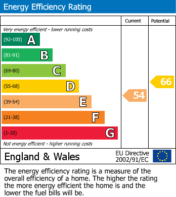 Energy Performance Certificate for Ross Parade, Wallington, Surrey