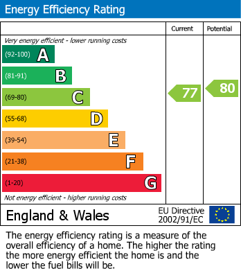 Energy Performance Certificate for Woodcote Road, WALLINGTON, Surrey