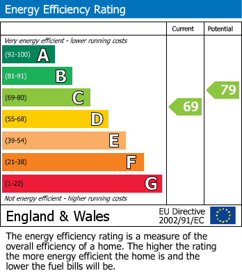 Energy Performance Certificate for Bute Road, Wallington, Surrey