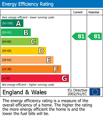 Energy Performance Certificate for Belmont Road, Wallington, Surrey
