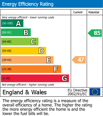 Energy Performance Certificate for Woodman Road, Coulsdon, Surrey
