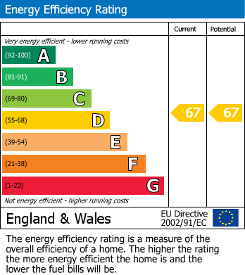 Energy Performance Certificate for Manor Road, Wallington, Surrey