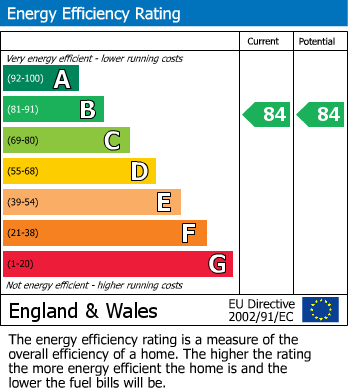 Energy Performance Certificate for Kingston Gardens, 18 Kingston Gardens, Surrey
