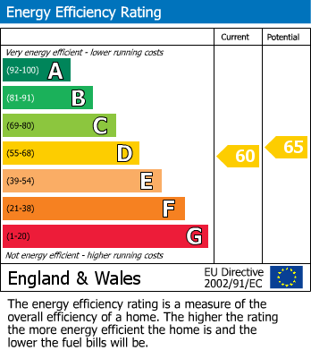 Energy Performance Certificate for Woodcote Mews, WALLINGTON, Surrey