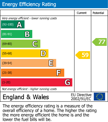 Energy Performance Certificate for Maldon Road, Wallington, Surrey