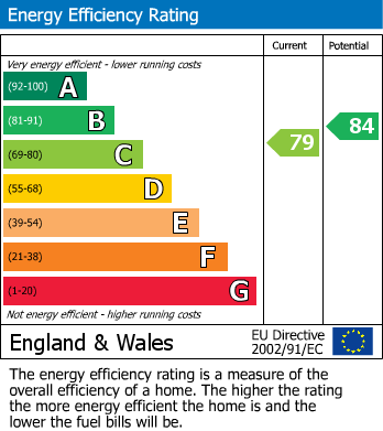 Energy Performance Certificate for Freshwood Way, Wallington, Surrey