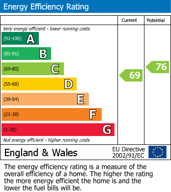 Energy Performance Certificate for Norbury, LONDON