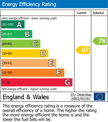 Energy Performance Certificate for Stafford Road, Wallington, Surrey