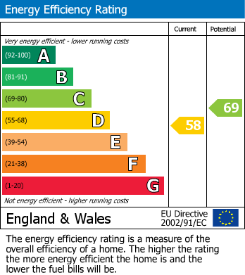 Energy Performance Certificate for Maldon Road, Wallington, Surrey