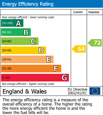Energy Performance Certificate for Clarendon Road, Wallington, Surrey